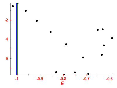 Strength function log